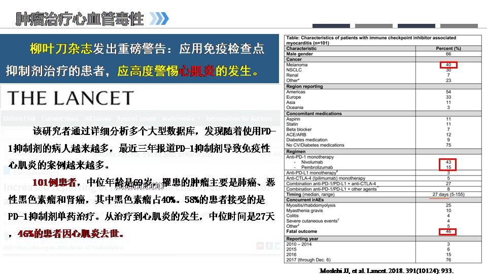 肿瘤心脏病学的兴起老年临床护理新思考