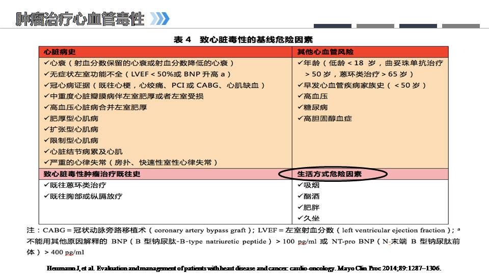 肿瘤心脏病学的兴起老年临床护理新思考