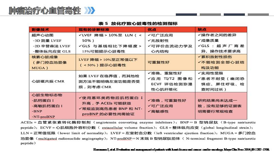 肿瘤心脏病学的兴起老年临床护理新思考