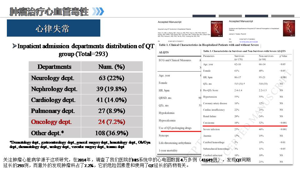 肿瘤心脏病学的兴起老年临床护理新思考