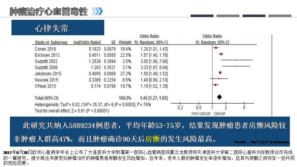 肿瘤心脏病学的兴起老年临床护理新思考