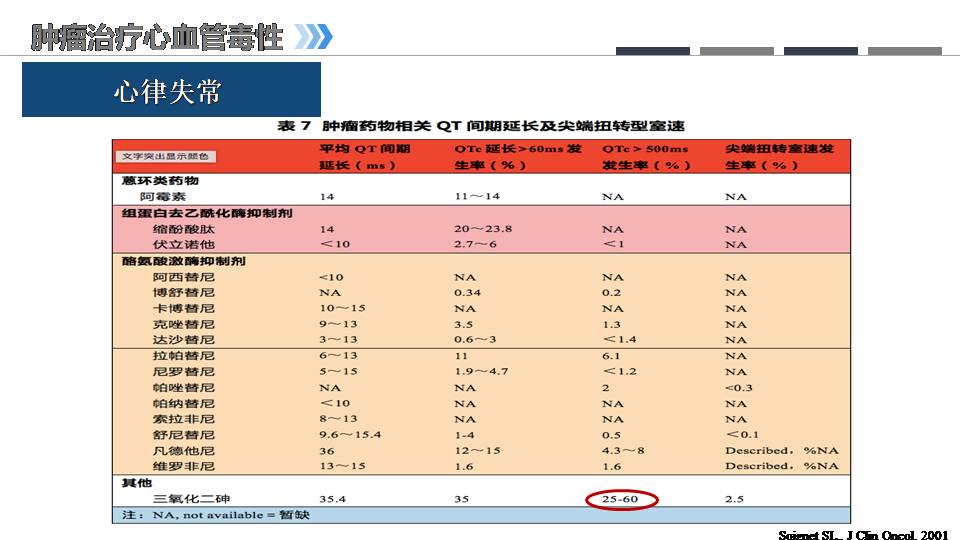 肿瘤心脏病学的兴起老年临床护理新思考