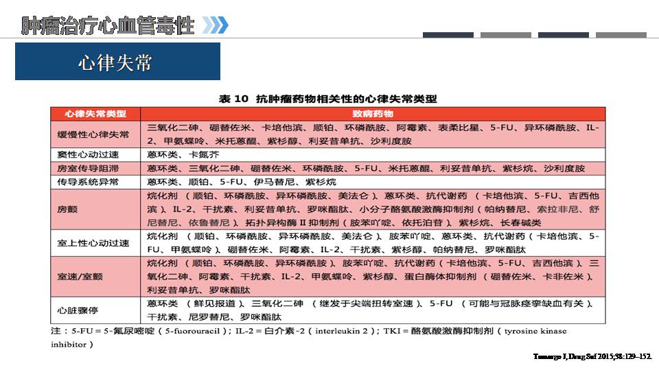 肿瘤心脏病学的兴起老年临床护理新思考