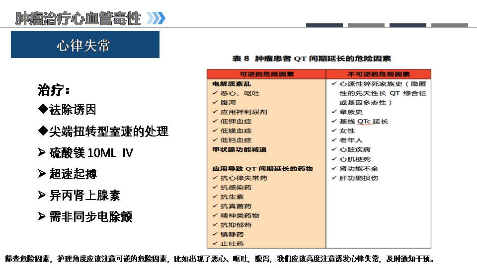 肿瘤心脏病学的兴起老年临床护理新思考