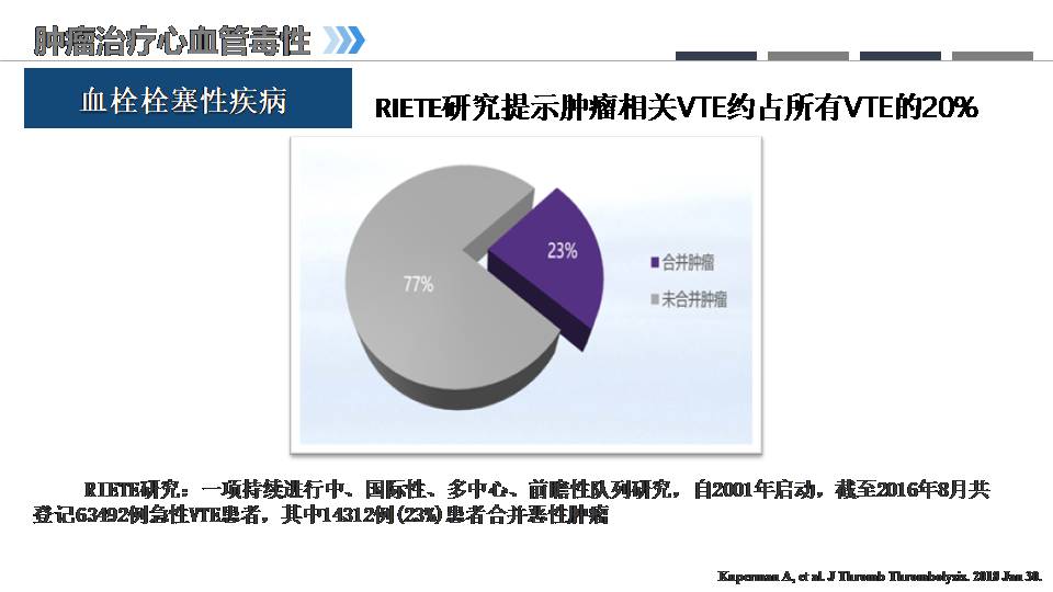 肿瘤心脏病学的兴起老年临床护理新思考