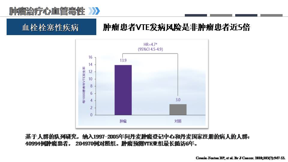 肿瘤心脏病学的兴起老年临床护理新思考