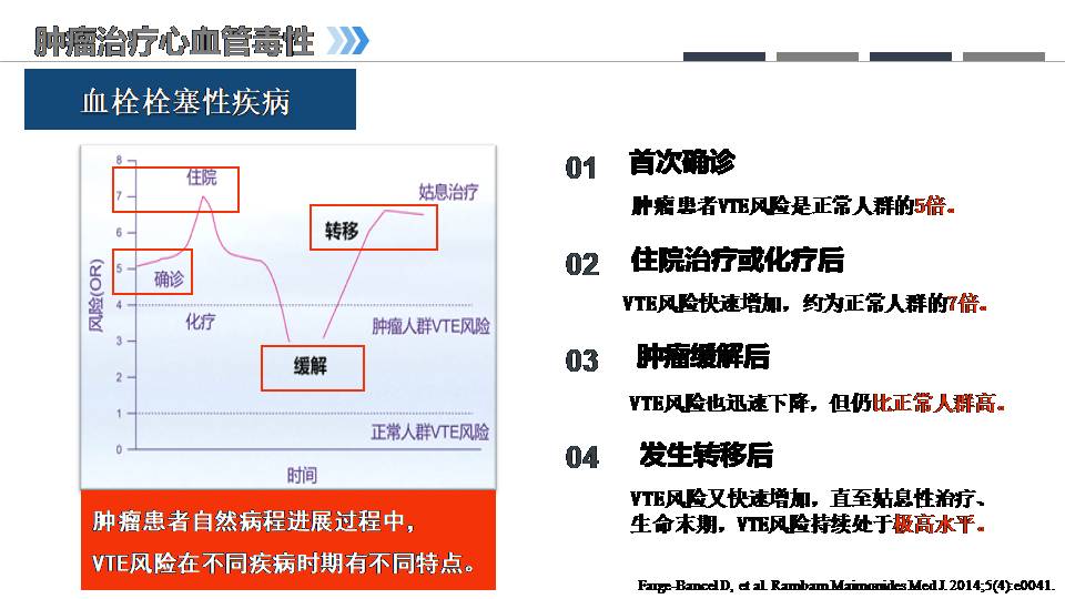 肿瘤心脏病学的兴起老年临床护理新思考
