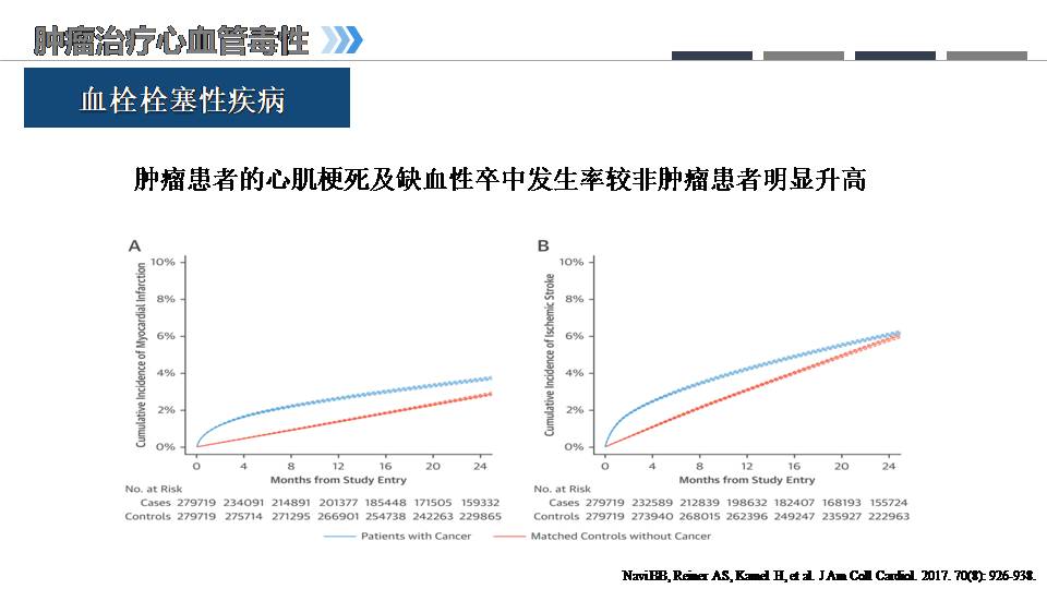 肿瘤心脏病学的兴起老年临床护理新思考