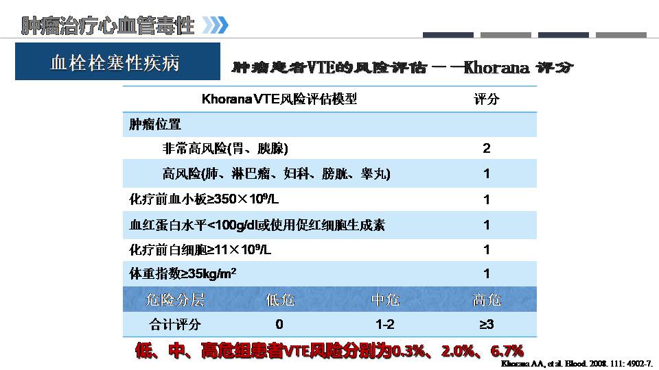 肿瘤心脏病学的兴起老年临床护理新思考