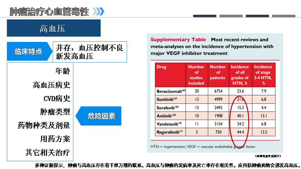 肿瘤心脏病学的兴起老年临床护理新思考
