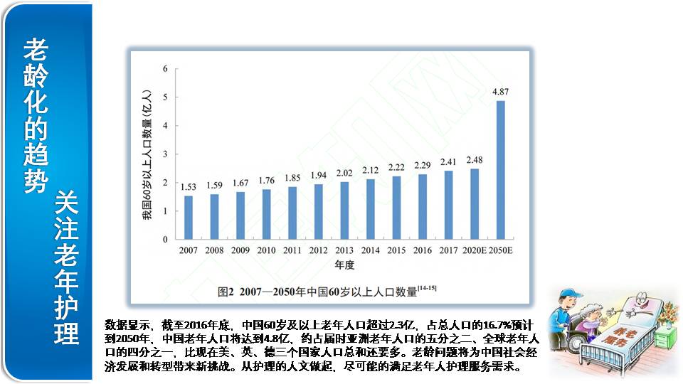 肿瘤心脏病学的兴起老年临床护理新思考