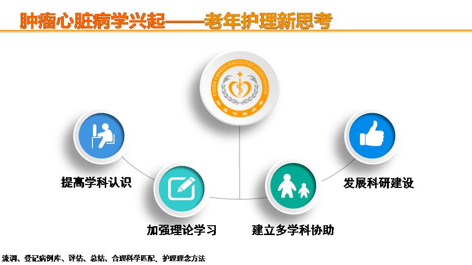 肿瘤心脏病学的兴起老年临床护理新思考