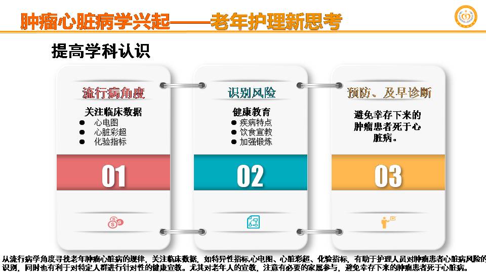 肿瘤心脏病学的兴起老年临床护理新思考