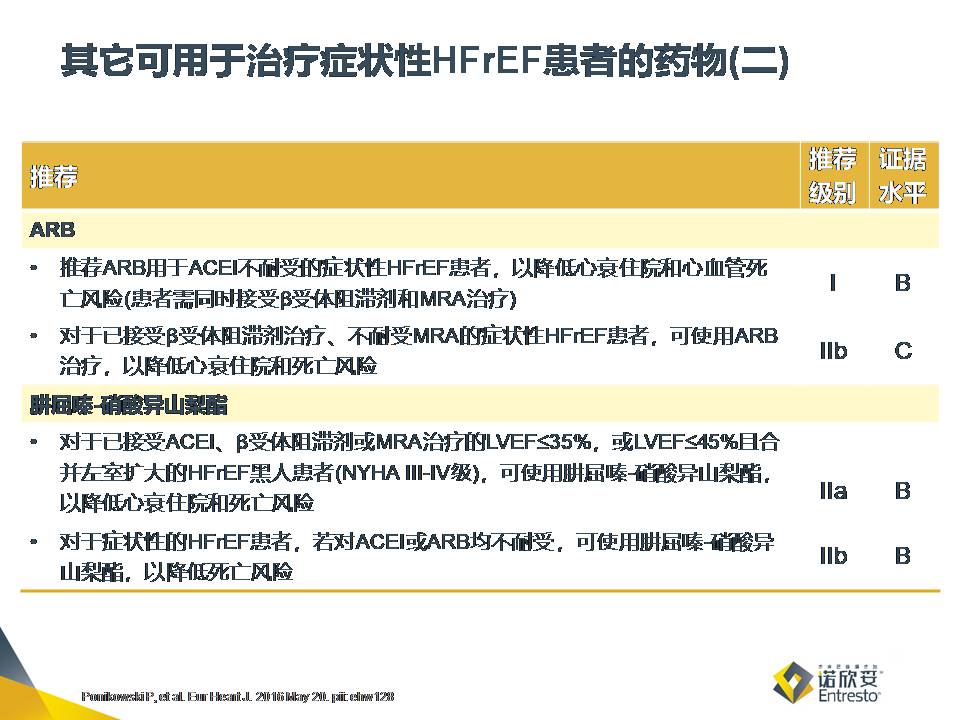 欧美指南演变见证心衰新型治疗药物的发展