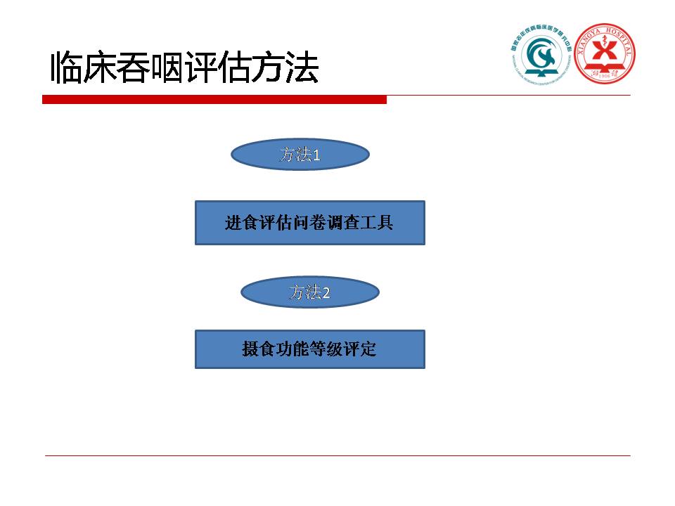 吞咽障碍与实践