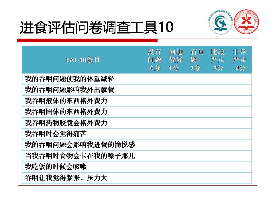 吞咽障碍与实践