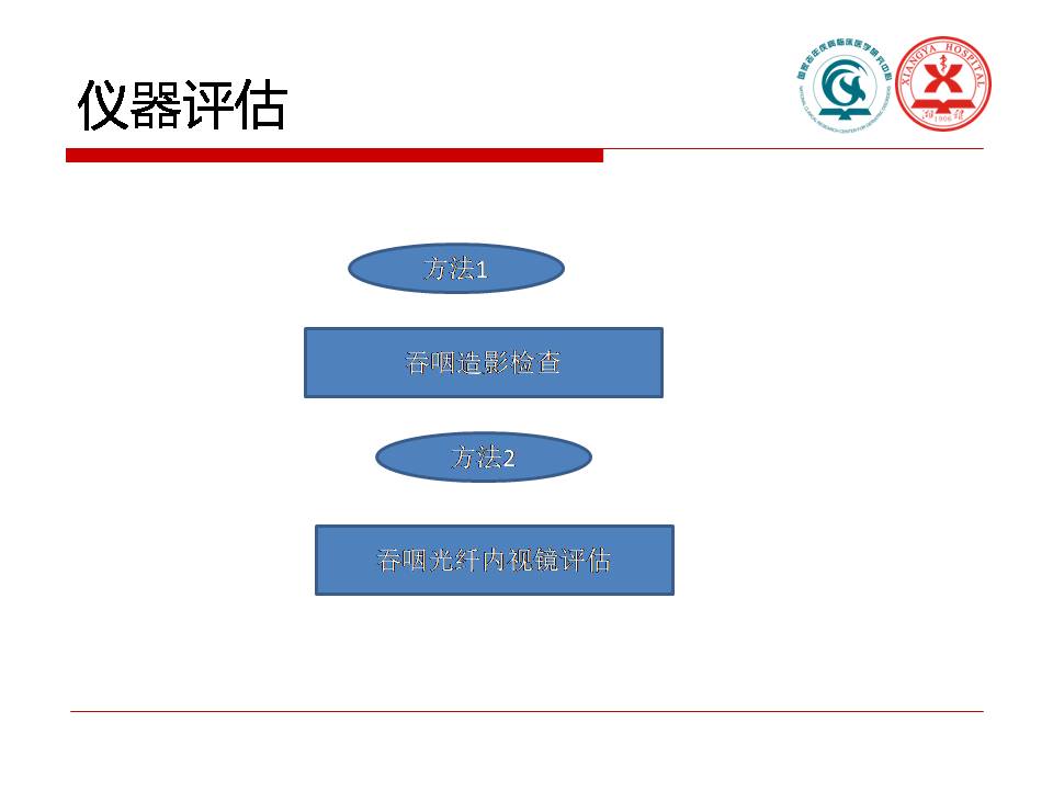 吞咽障碍与实践