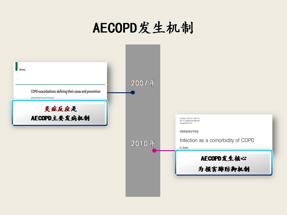 AECOPD的抗菌治疗