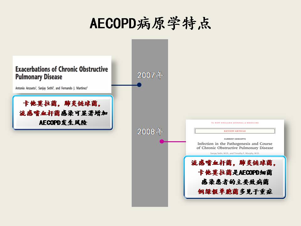 AECOPD的抗菌治疗