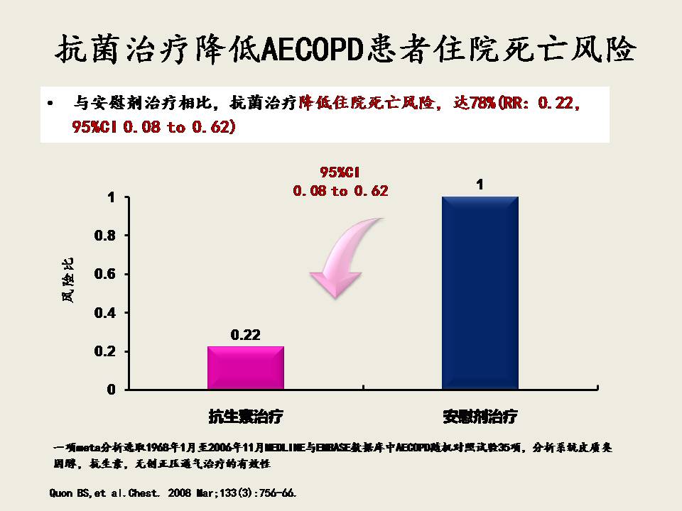 AECOPD的抗菌治疗