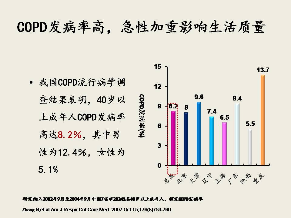 AECOPD的抗菌治疗