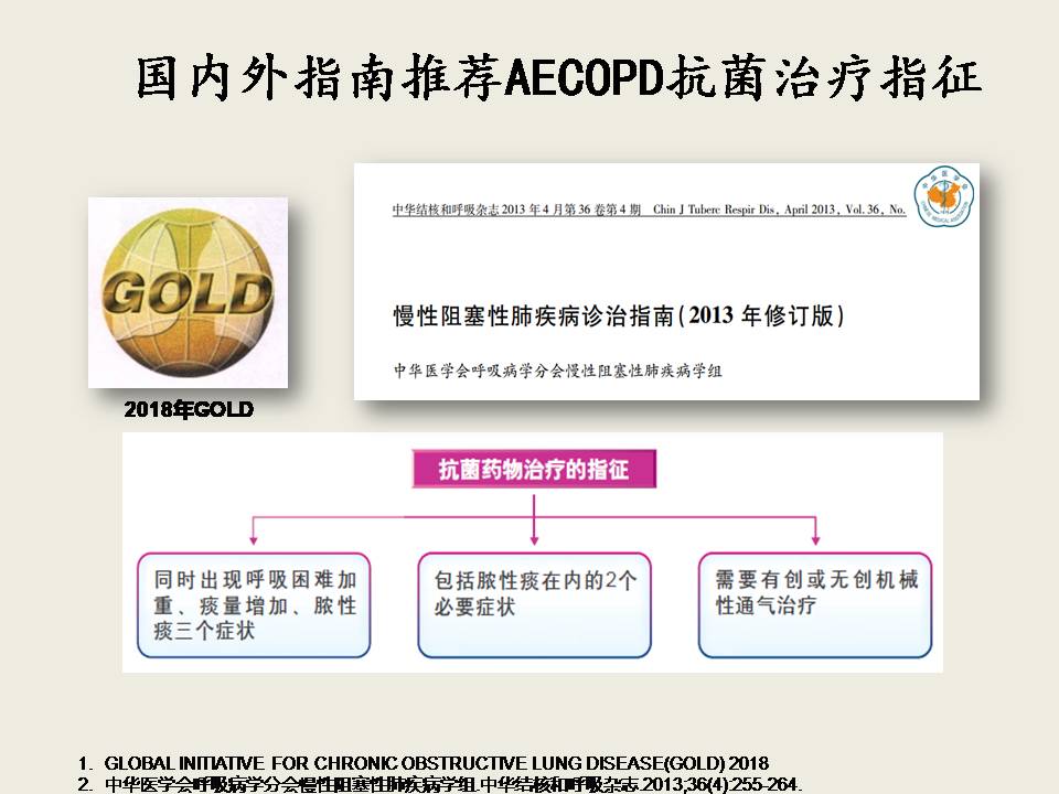 AECOPD的抗菌治疗