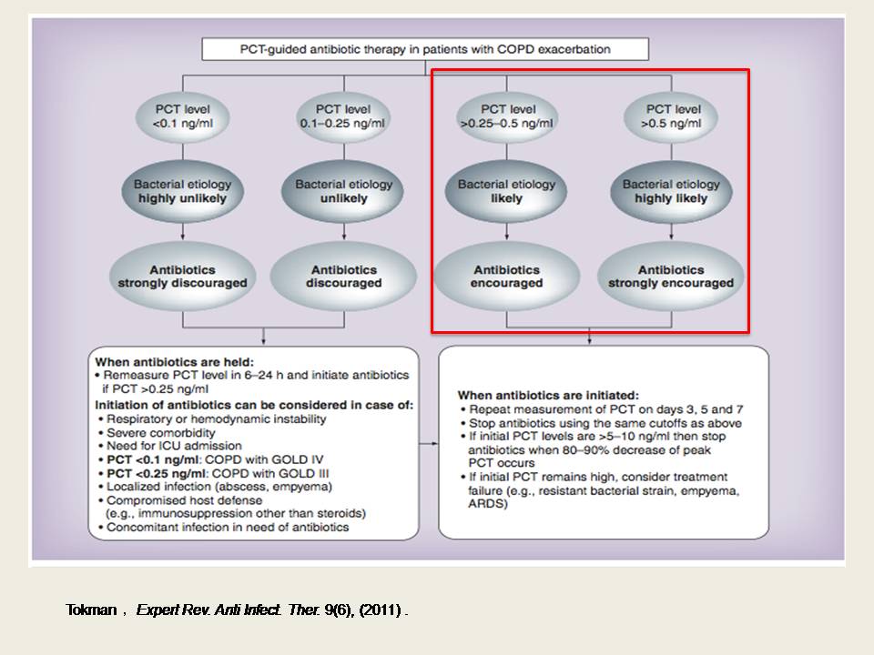 AECOPD的抗菌治疗