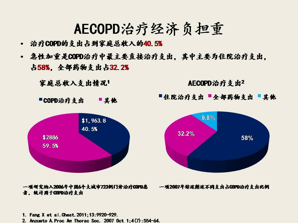 AECOPD的抗菌治疗