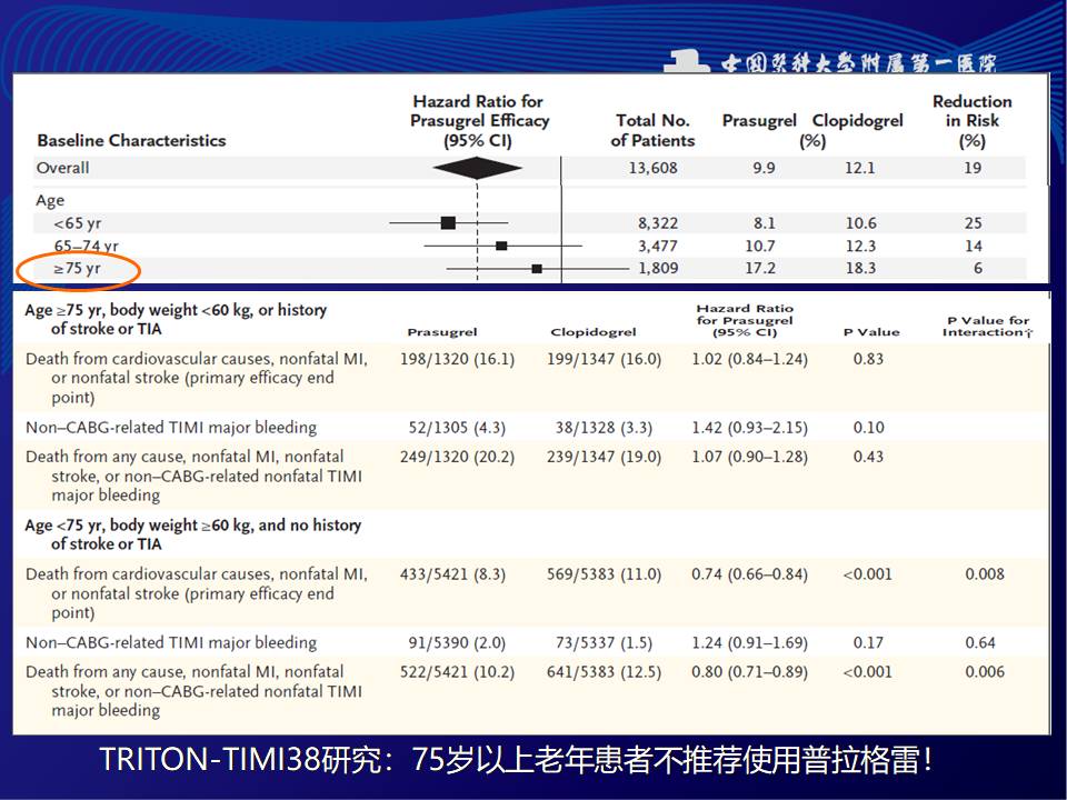 老老年ACS患者的介入治疗