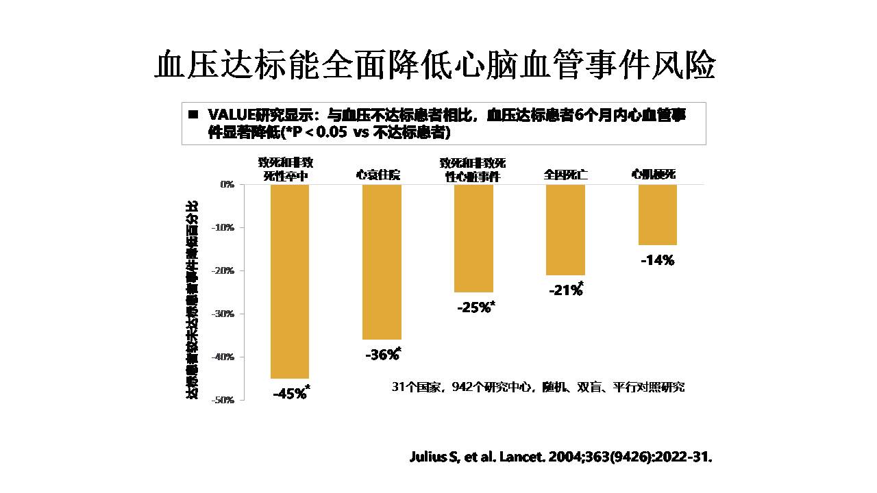 老年脑血管病的诊治