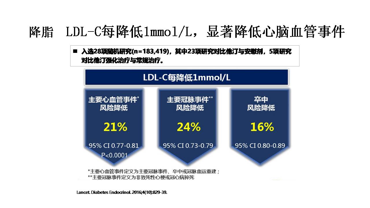 老年脑血管病的诊治