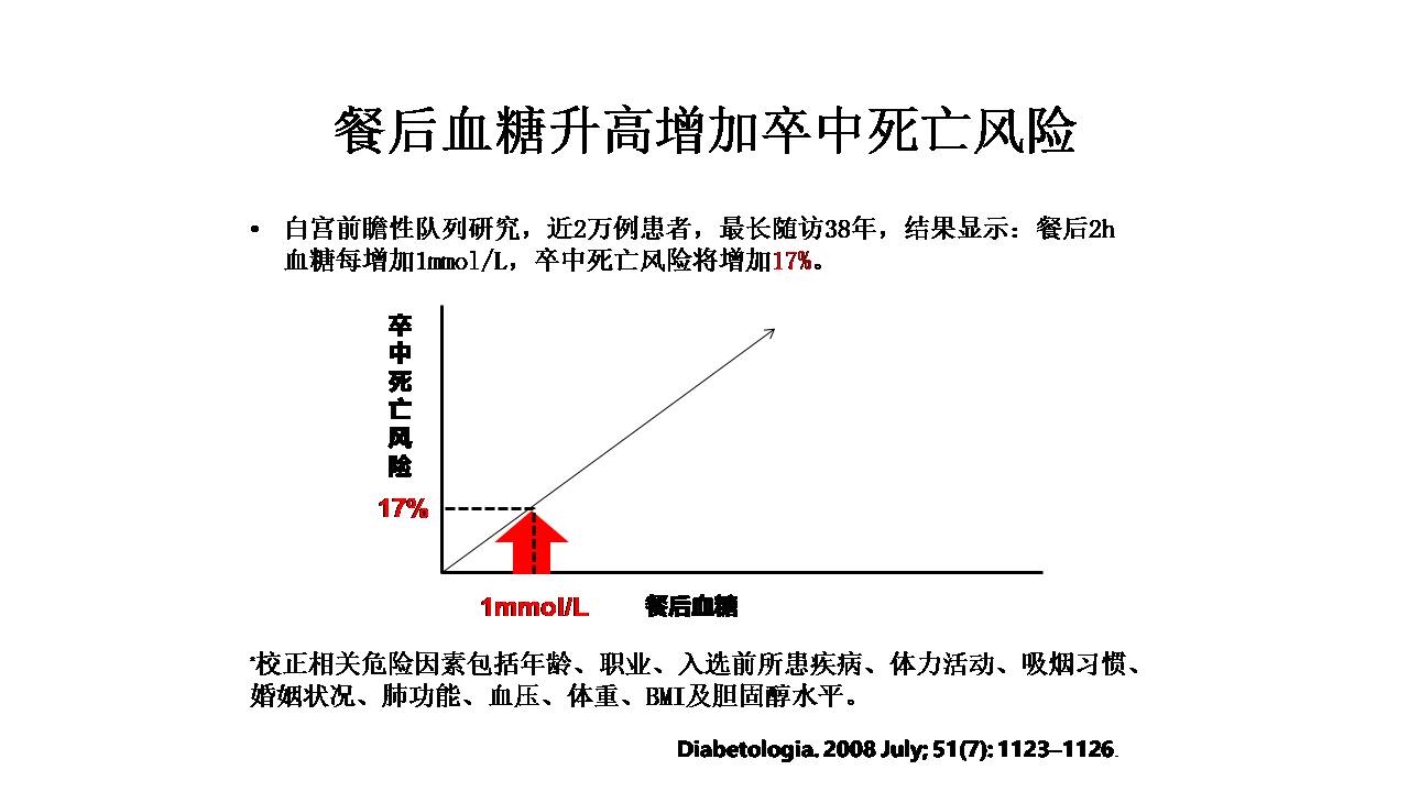 老年脑血管病的诊治