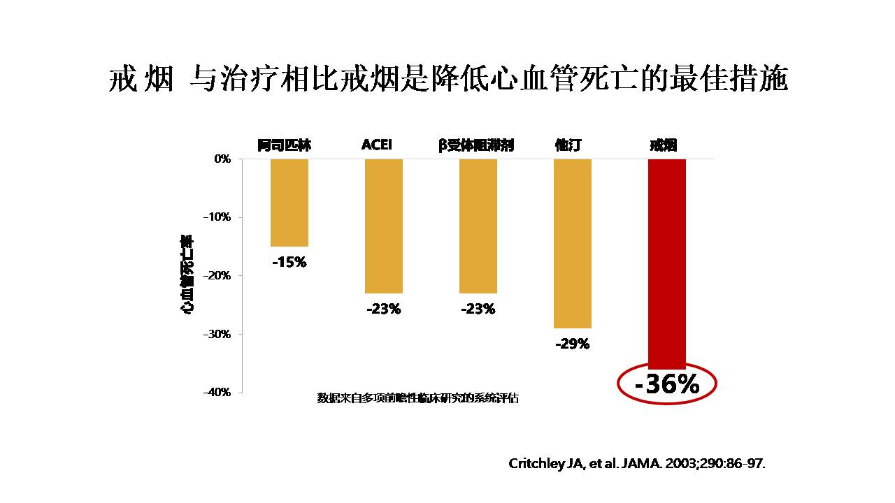 老年脑血管病的诊治