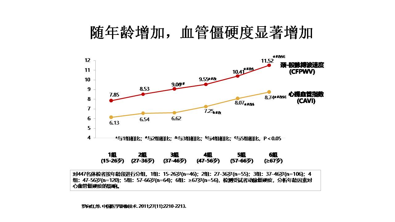 老年脑血管病的诊治