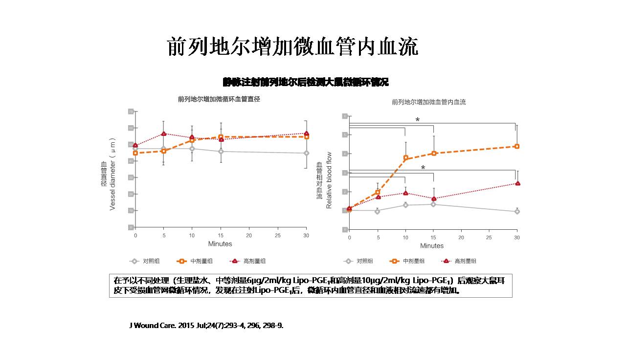 老年脑血管病的诊治