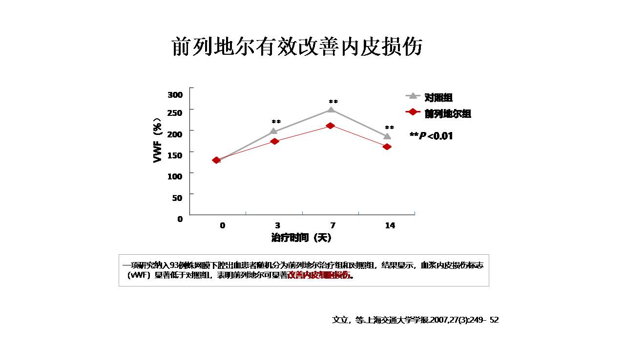 老年脑血管病的诊治