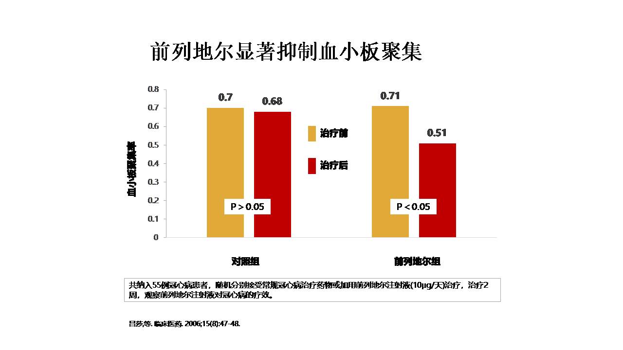 老年脑血管病的诊治