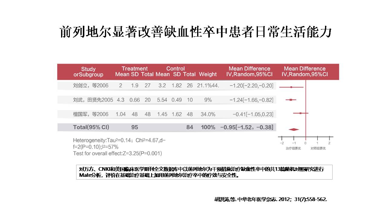 老年脑血管病的诊治