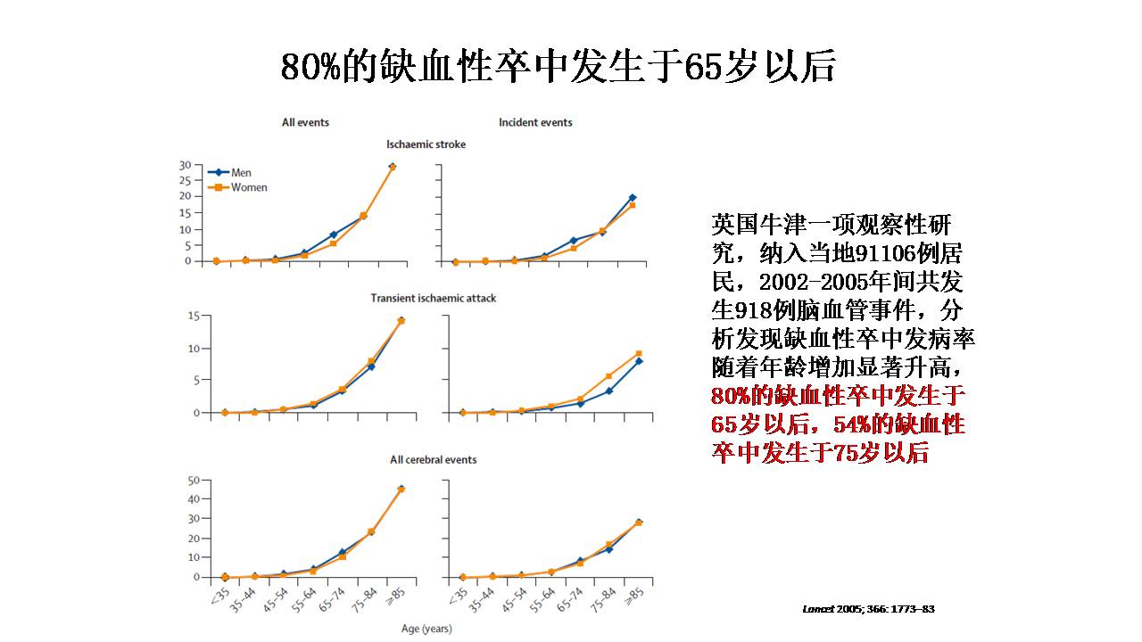 老年脑血管病的诊治