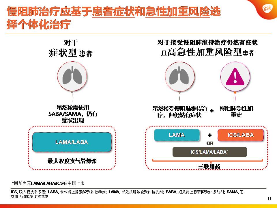 双支气管扩张剂治疗COPD