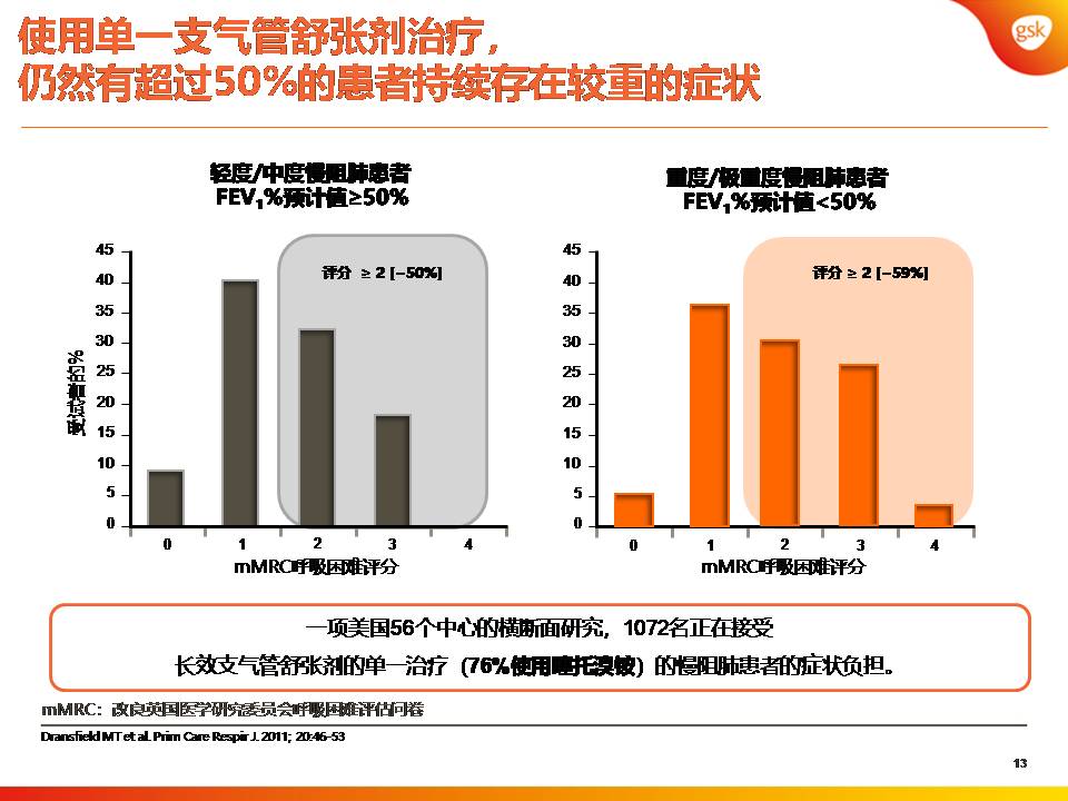 双支气管扩张剂治疗COPD