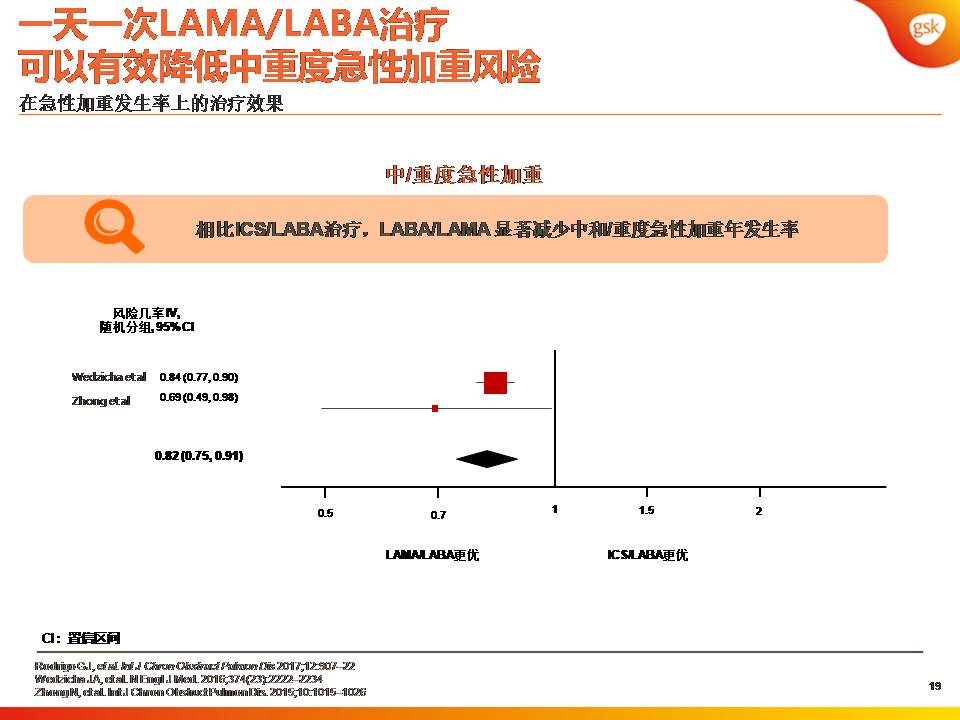 双支气管扩张剂治疗COPD