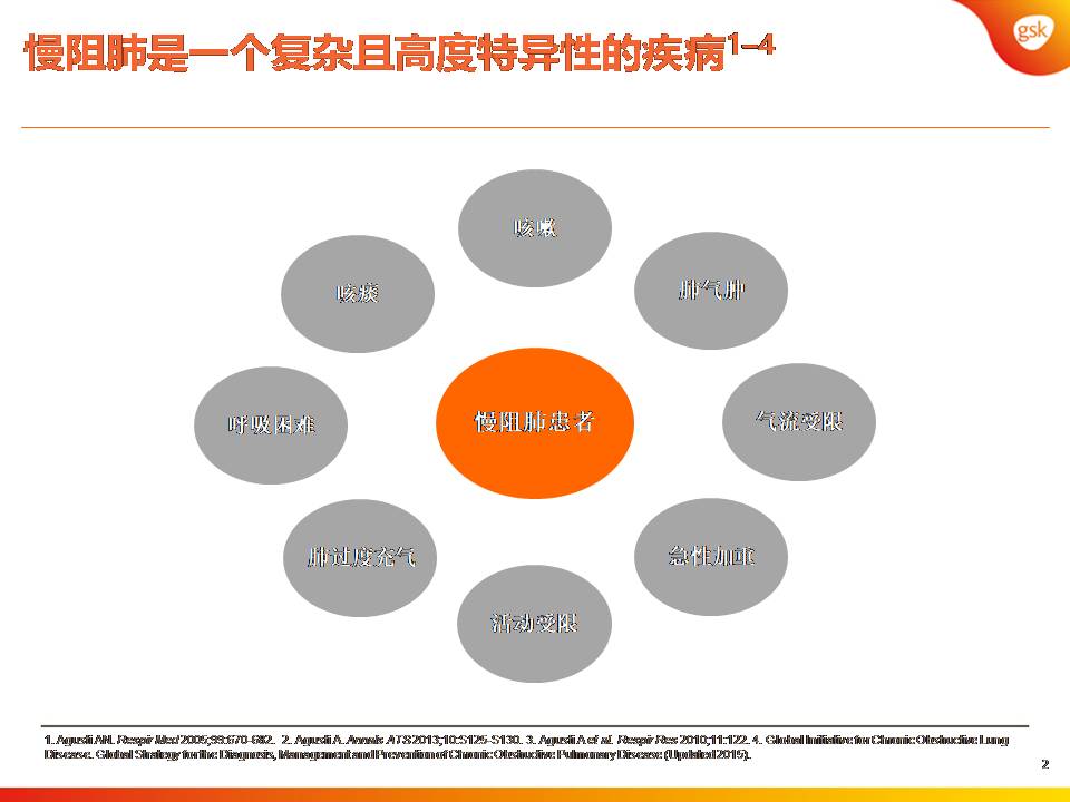 双支气管扩张剂治疗COPD