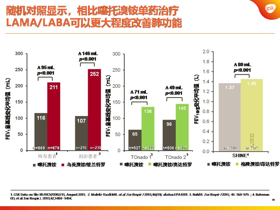 双支气管扩张剂治疗COPD