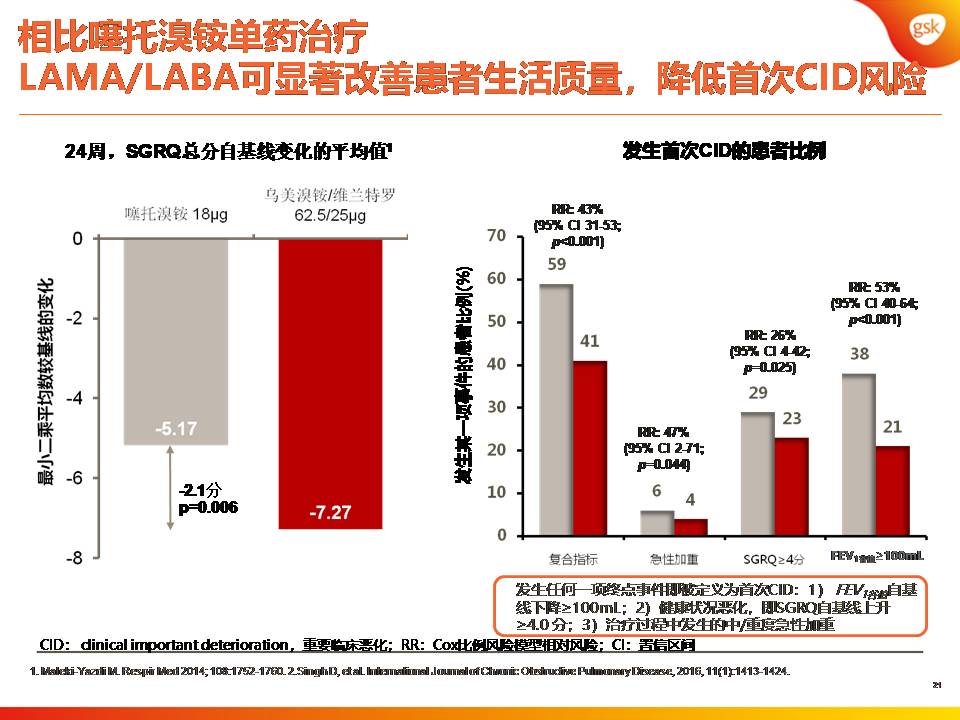 双支气管扩张剂治疗COPD