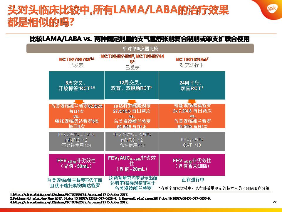 双支气管扩张剂治疗COPD