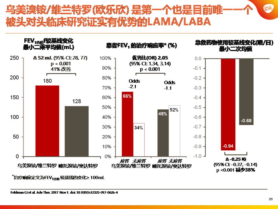 双支气管扩张剂治疗COPD