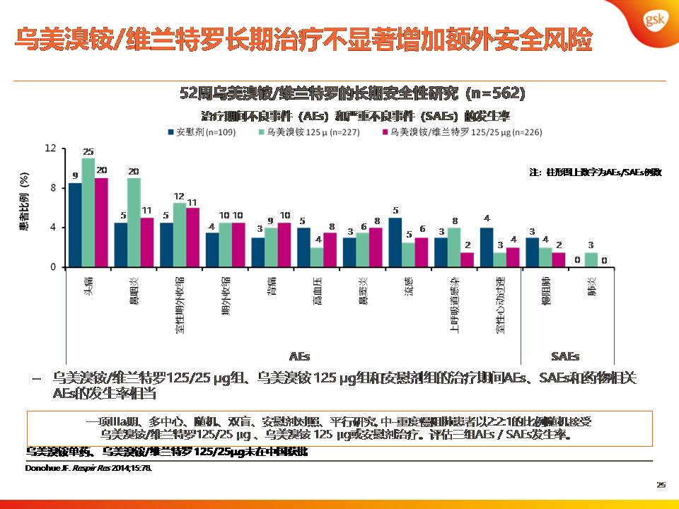 双支气管扩张剂治疗COPD