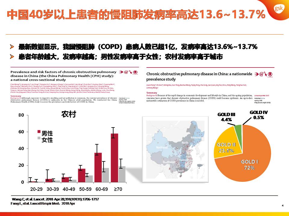 双支气管扩张剂治疗COPD