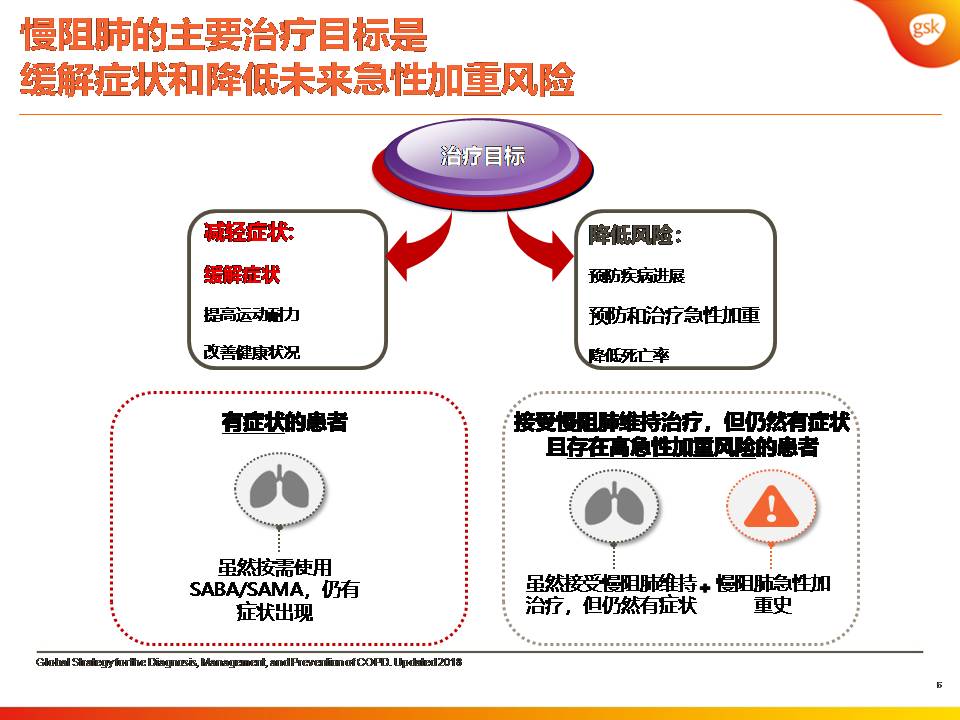 双支气管扩张剂治疗COPD